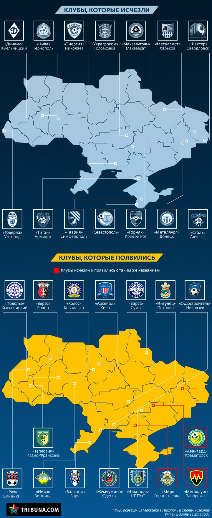 The ever-changing landscape of Ukrainian football document in this Tribuna map.